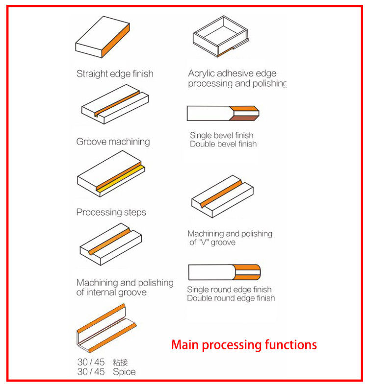 প্রাকটিক্যাল সিএনসি ফ্রিজিং কাটিয়া সরঞ্জাম শিল্প অ্যাক্রিলিক সিএনসি চ্যামফার সরঞ্জাম অ্যাক্রিলিক উচ্চ গতির কাটিয়া জন্য